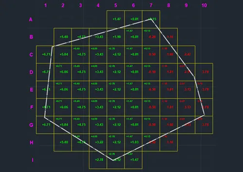 Earthwork volume calculation and reporting commands